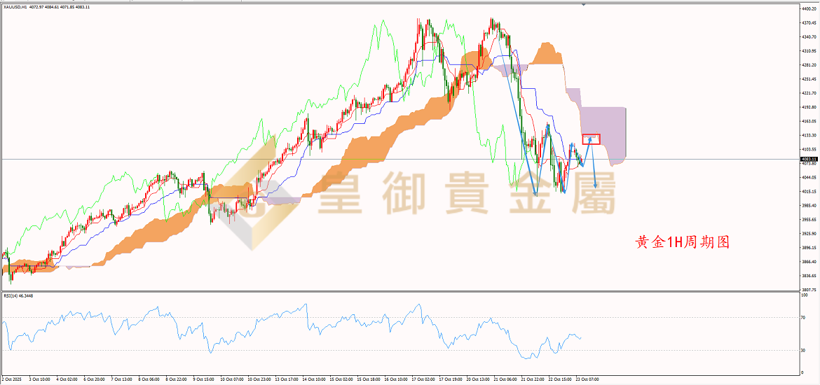 皇御黄金走势图