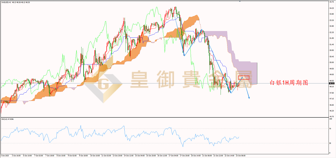 皇御白银走势图