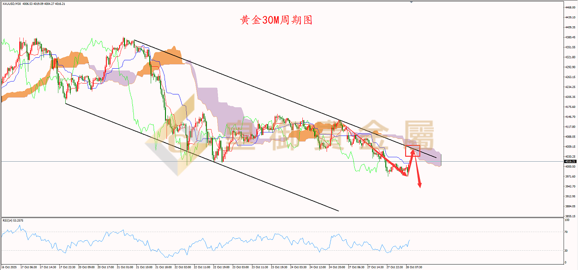 皇御黄金走势图