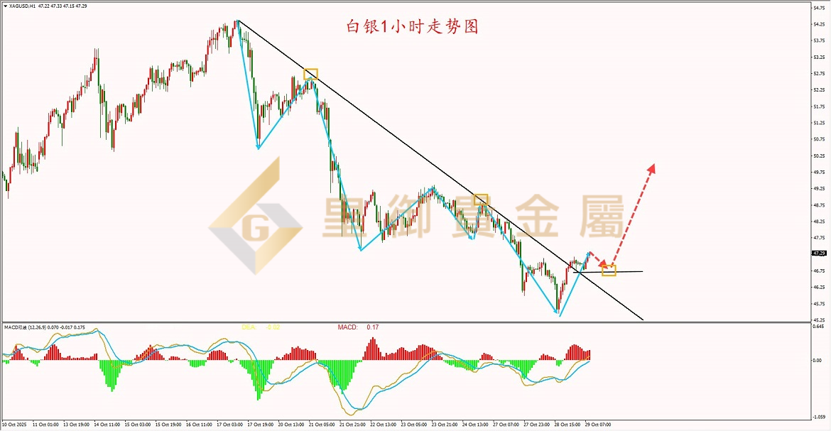 皇御白银走势图 皇御白银走势图