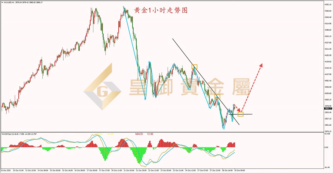 皇御黄金走势图 皇御黄金走势图