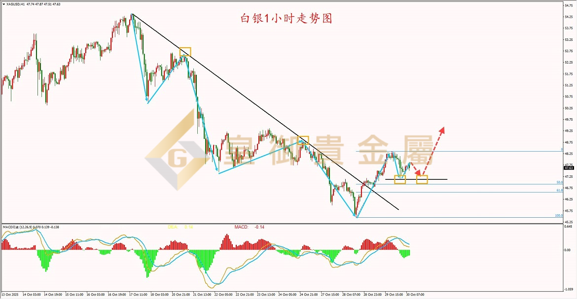 皇御白银走势图 皇御白银走势图
