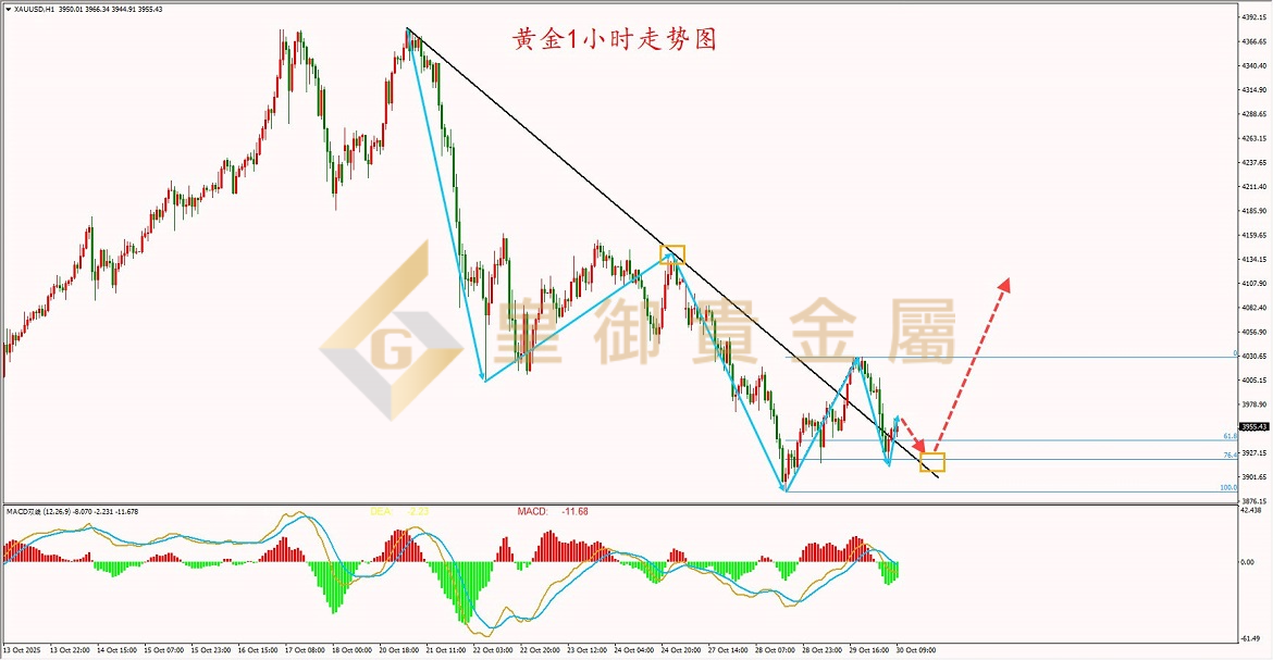 皇御黄金走势图 皇御黄金走势图