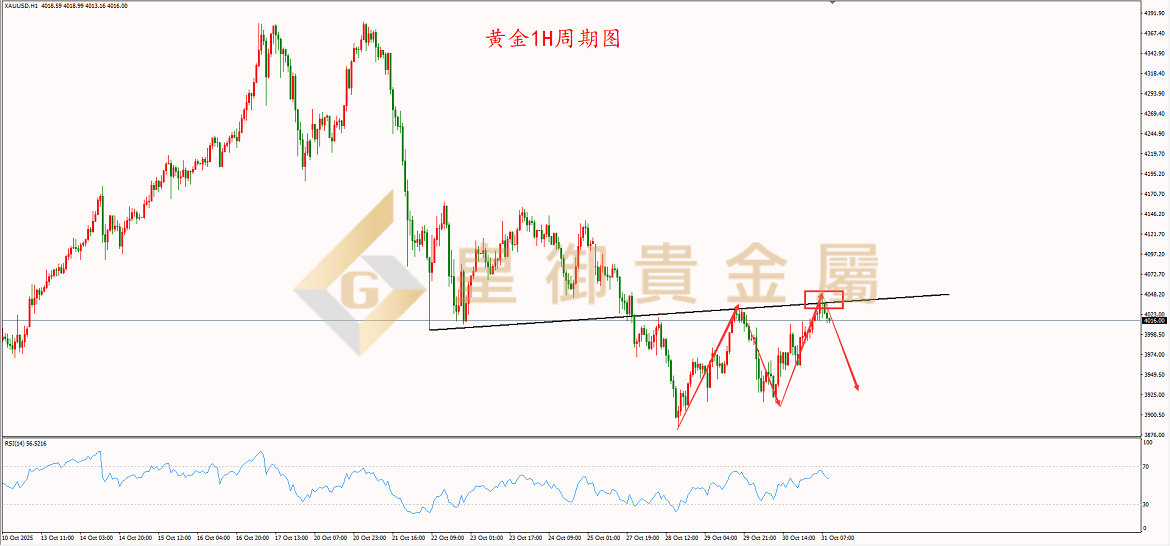 皇御黄金走势图