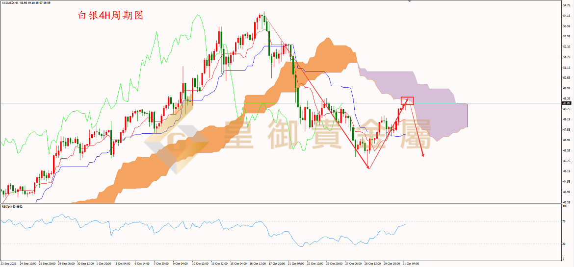 皇御白银走势图