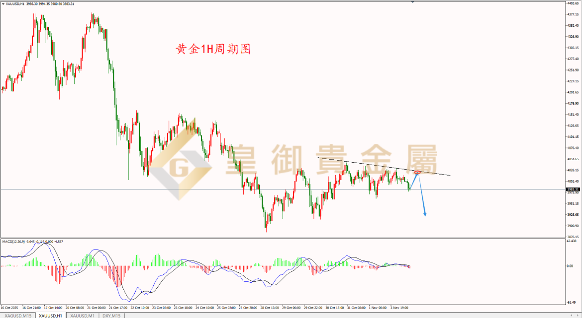 皇御黄金走势图 皇御黄金走势图
