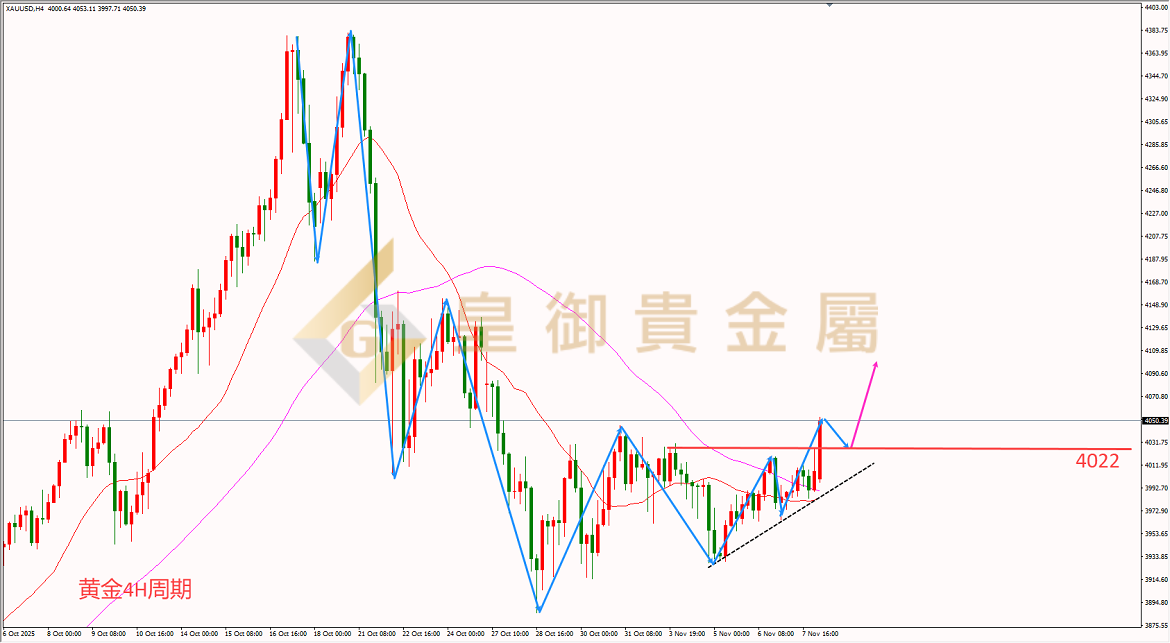 皇御黄金走势图 皇御黄金走势图