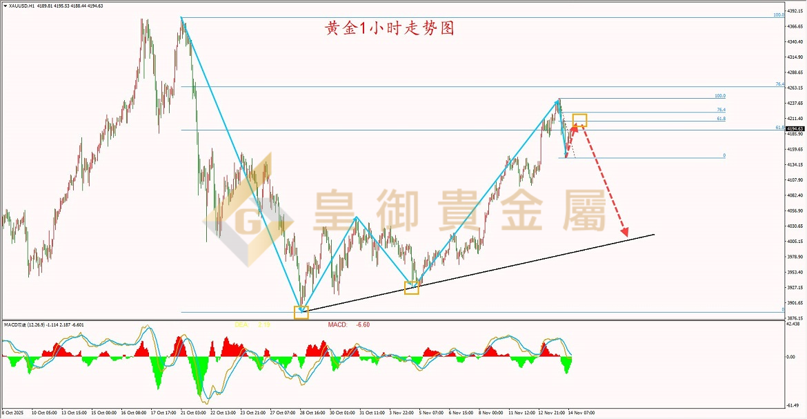 皇御黄金走势图 皇御黄金走势图