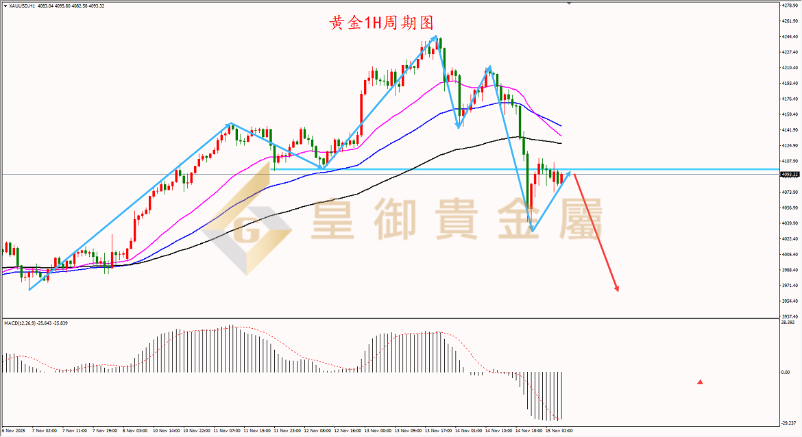 皇御黄金走势图 皇御黄金走势图