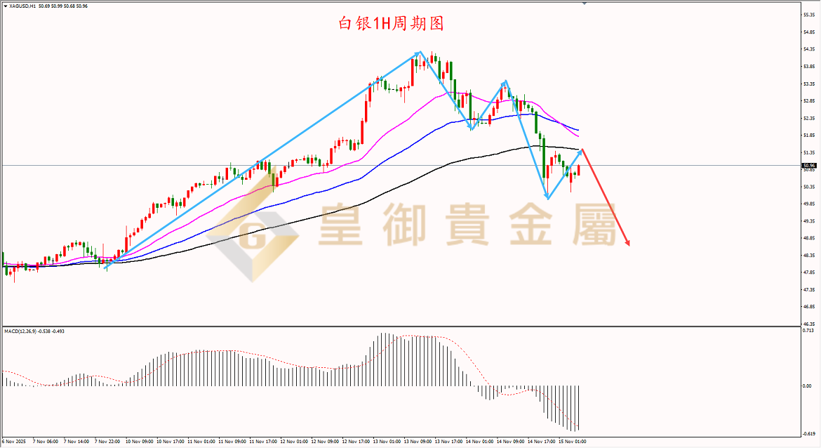 皇御白银走势图 皇御白银走势图