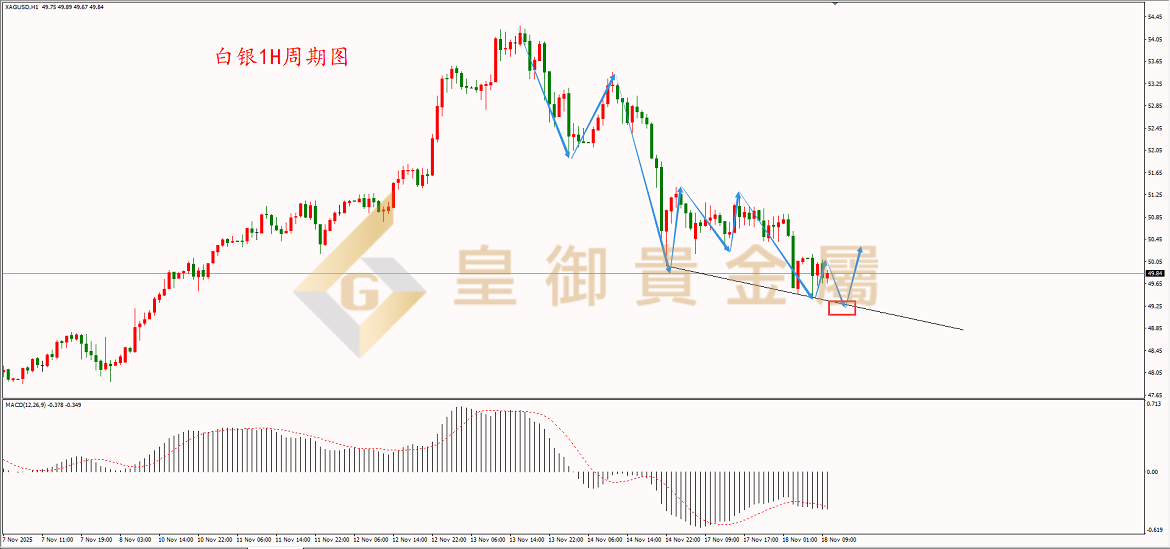 皇御白银走势图 皇御白银走势图