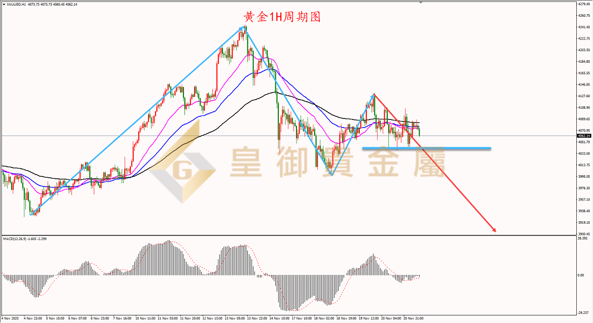 皇御黄金走势图 皇御黄金走势图