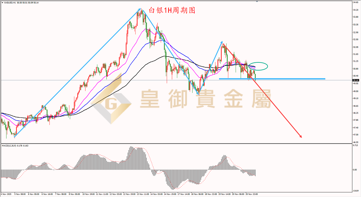 皇御白银走势图 皇御白银走势图