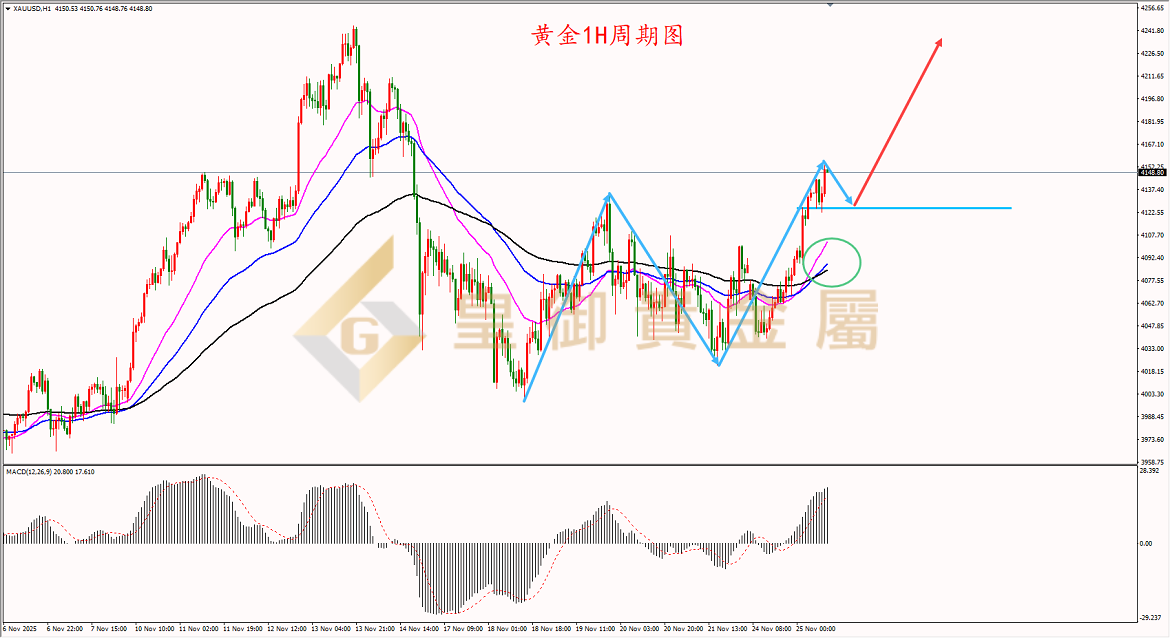 皇御黄金走势图 皇御黄金走势图