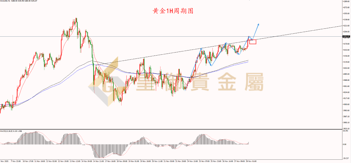 皇御黄金走势图 皇御黄金走势图