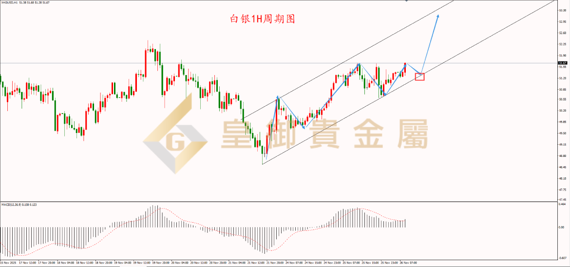 皇御白银走势图 皇御白银走势图