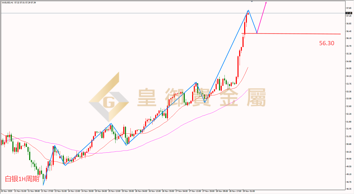 皇御白银走势图 皇御白银走势图
