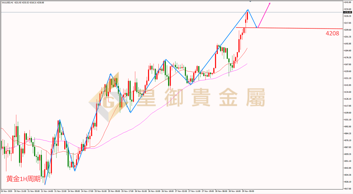 皇御黄金走势图 皇御黄金走势图