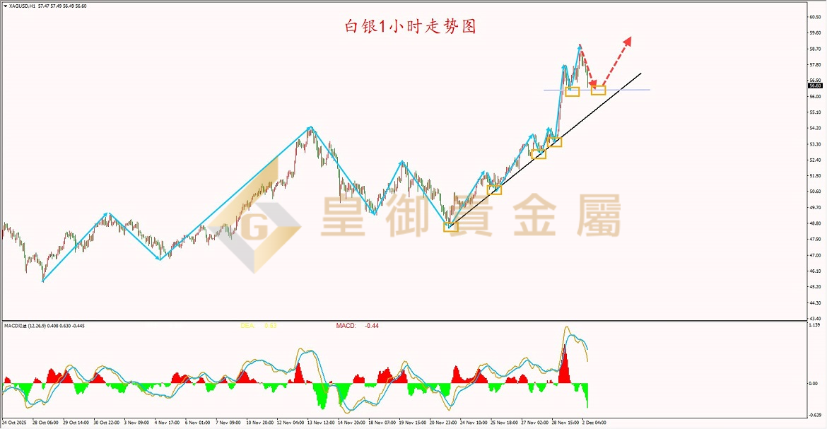 皇御白银走势图 皇御白银走势图