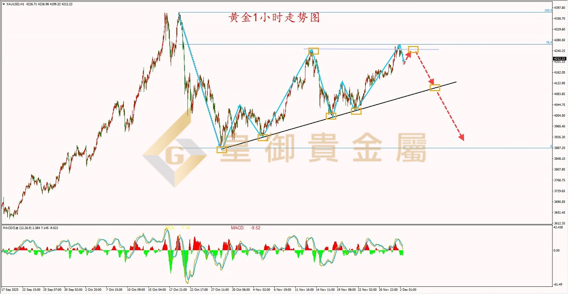 皇御黄金走势图 皇御黄金走势图