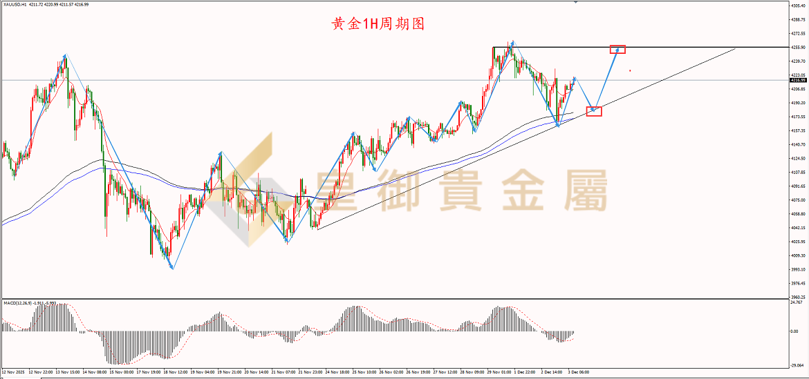皇御黄金走势图 皇御黄金走势图