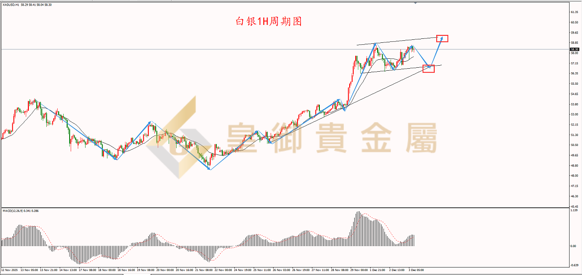 皇御白银走势图 皇御白银走势图