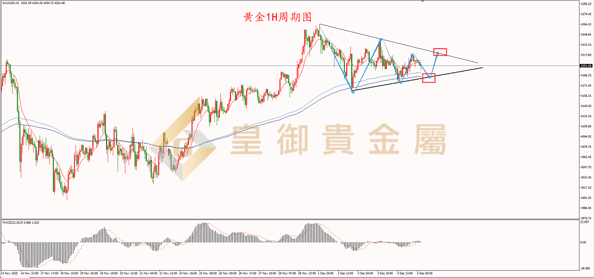 皇御黄金走势图