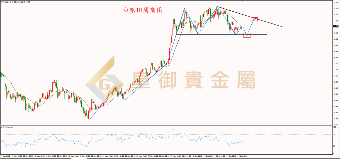 皇御白银走势图