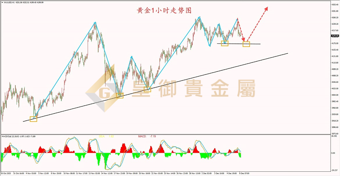 皇御黄金走势图 皇御黄金走势图