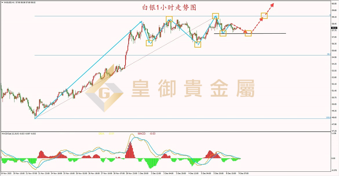 皇御白银走势图
