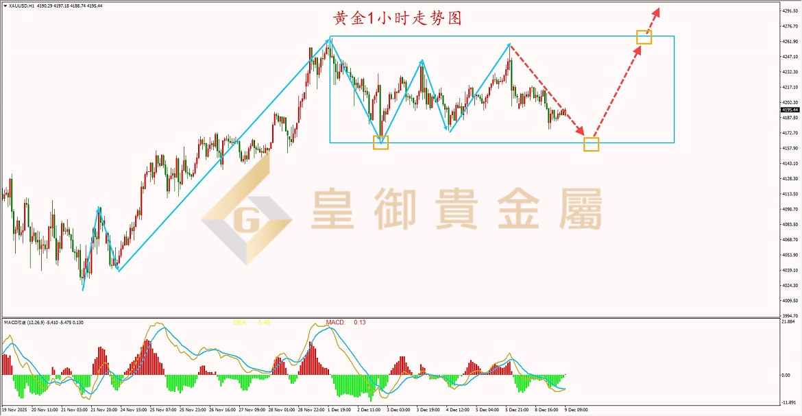 皇御黄金走势图