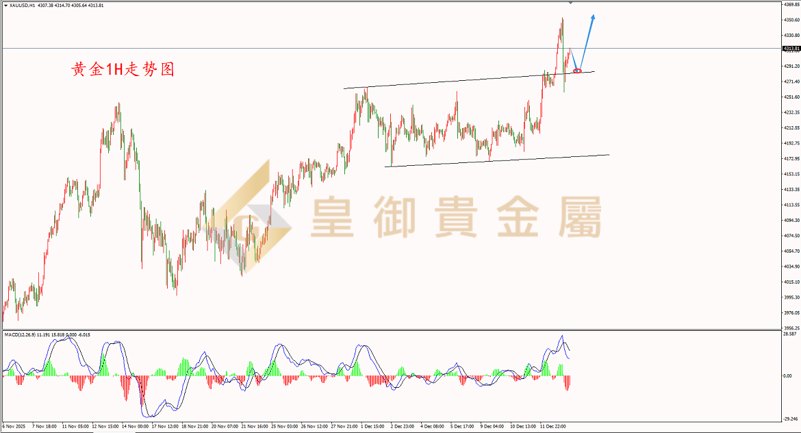 皇御黄金走势图 皇御黄金走势图