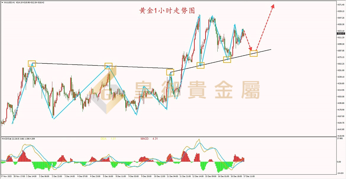 皇御黄金走势图 皇御黄金走势图