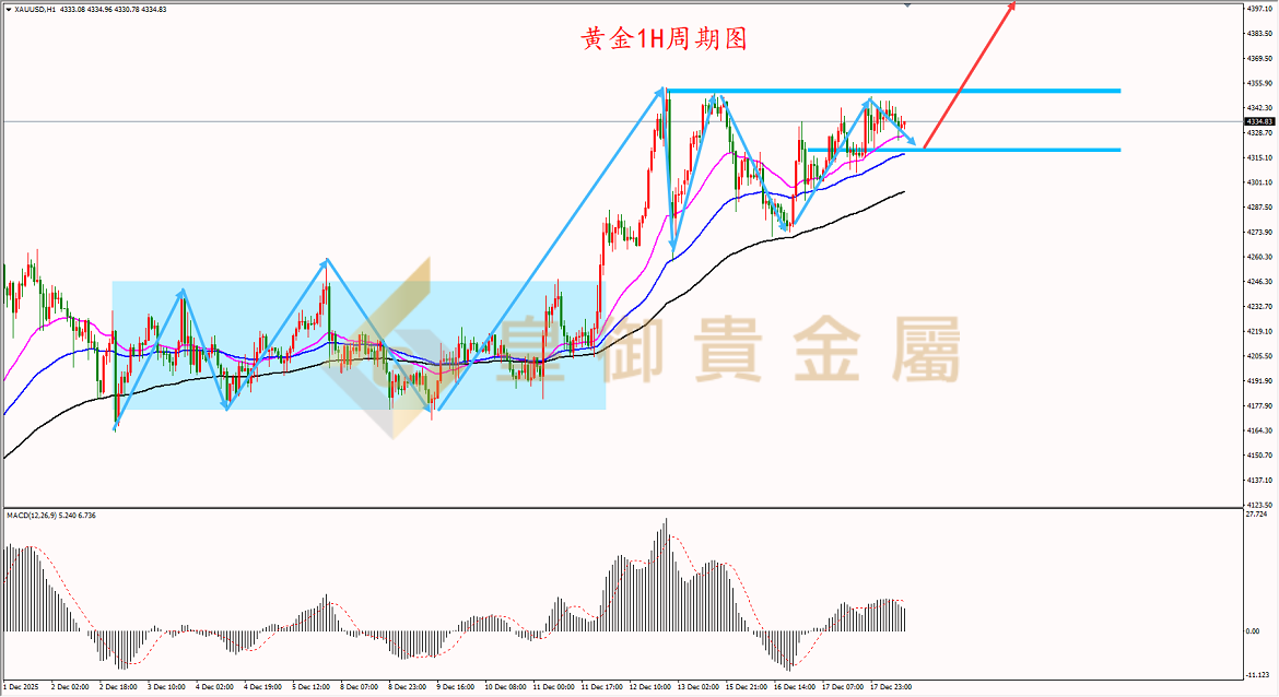 皇御黄金走势图 皇御黄金走势图