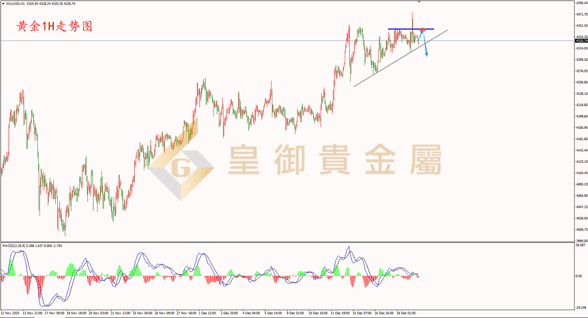 皇御黄金走势图 皇御黄金走势图