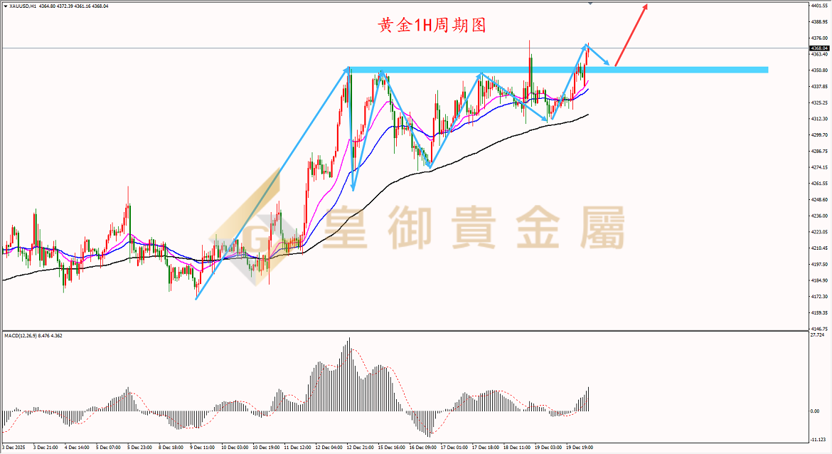 皇御黄金走势图 皇御黄金走势图