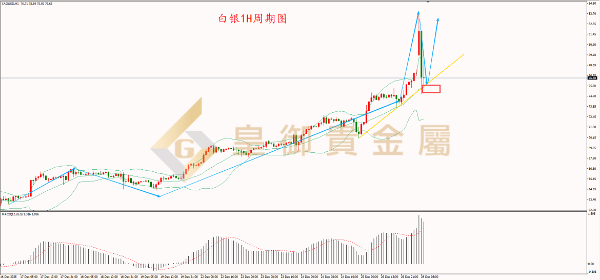 皇御白银走势图 皇御白银走势图