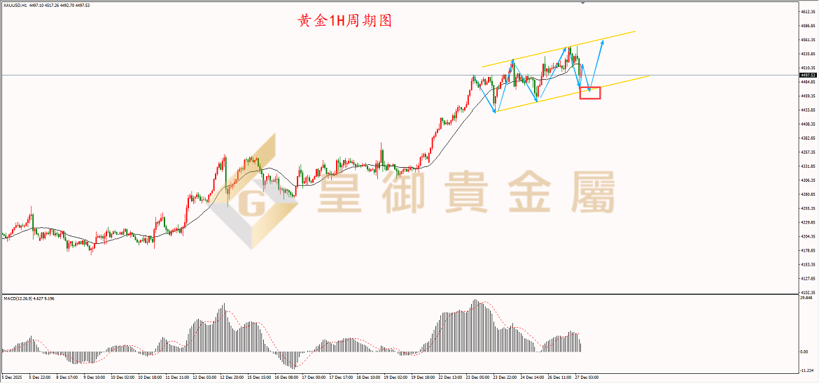 皇御黄金走势图 皇御黄金走势图