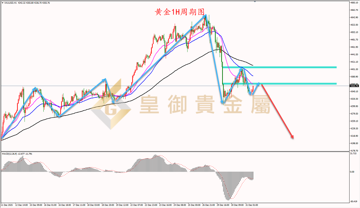 皇御黄金走势图 皇御黄金走势图