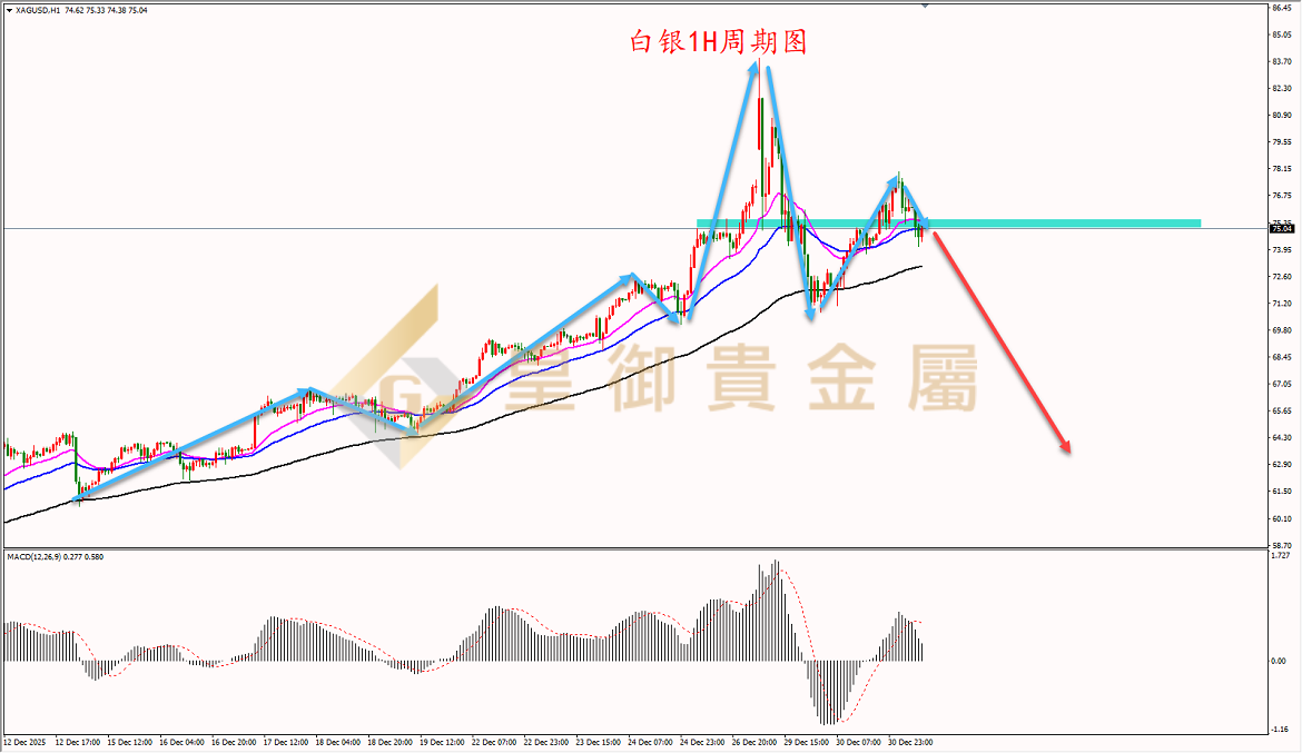 皇御白银走势图 皇御白银走势图