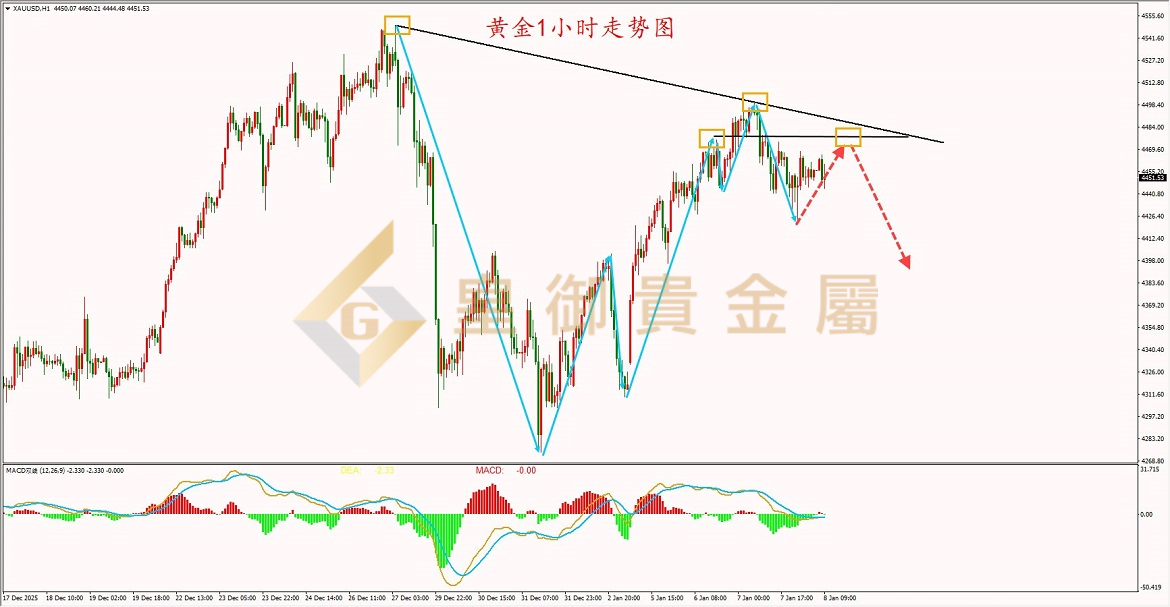 皇御黄金走势图 皇御黄金走势图