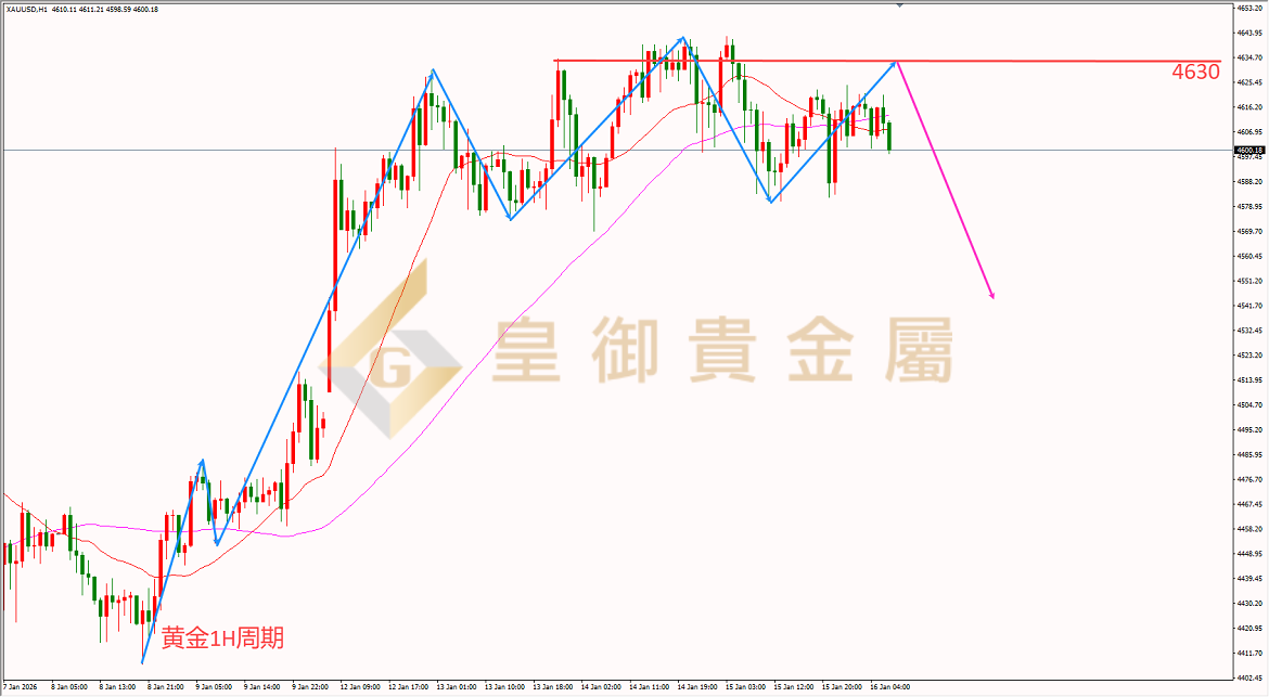 皇御黄金走势图 皇御黄金走势图