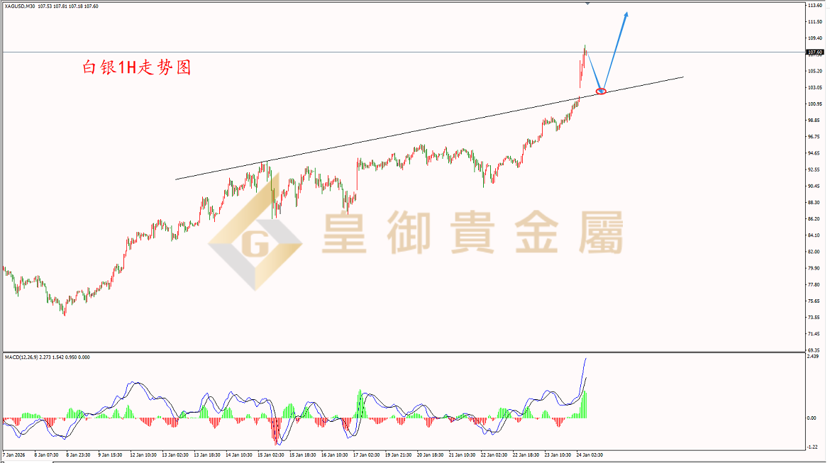 皇御白银走势图 皇御白银走势图