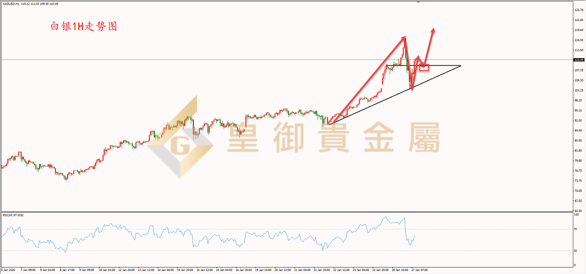 皇御白银走势图 皇御白银走势图