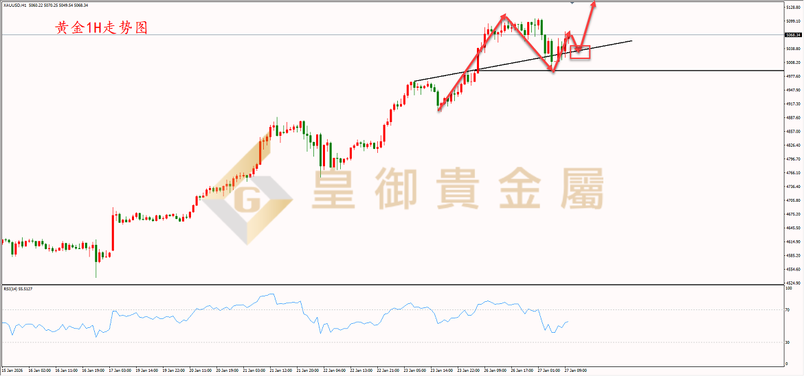 皇御黄金走势图 皇御黄金走势图