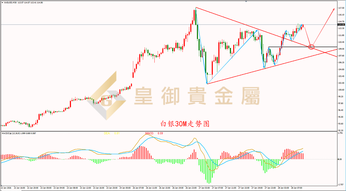 皇御白银走势图 皇御白银走势图