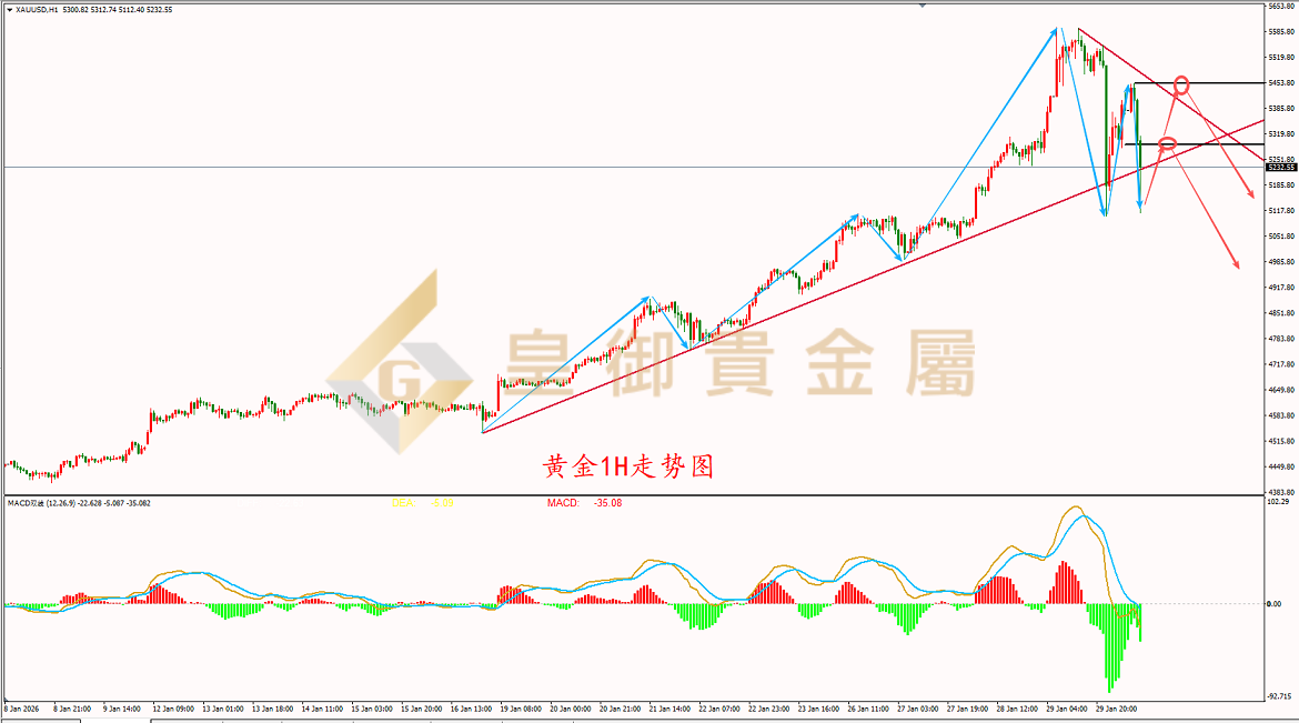 皇御黄金走势图