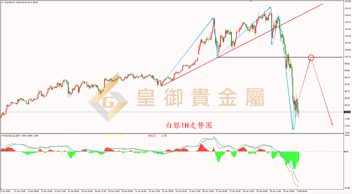 皇御白银走势图 皇御白银走势图