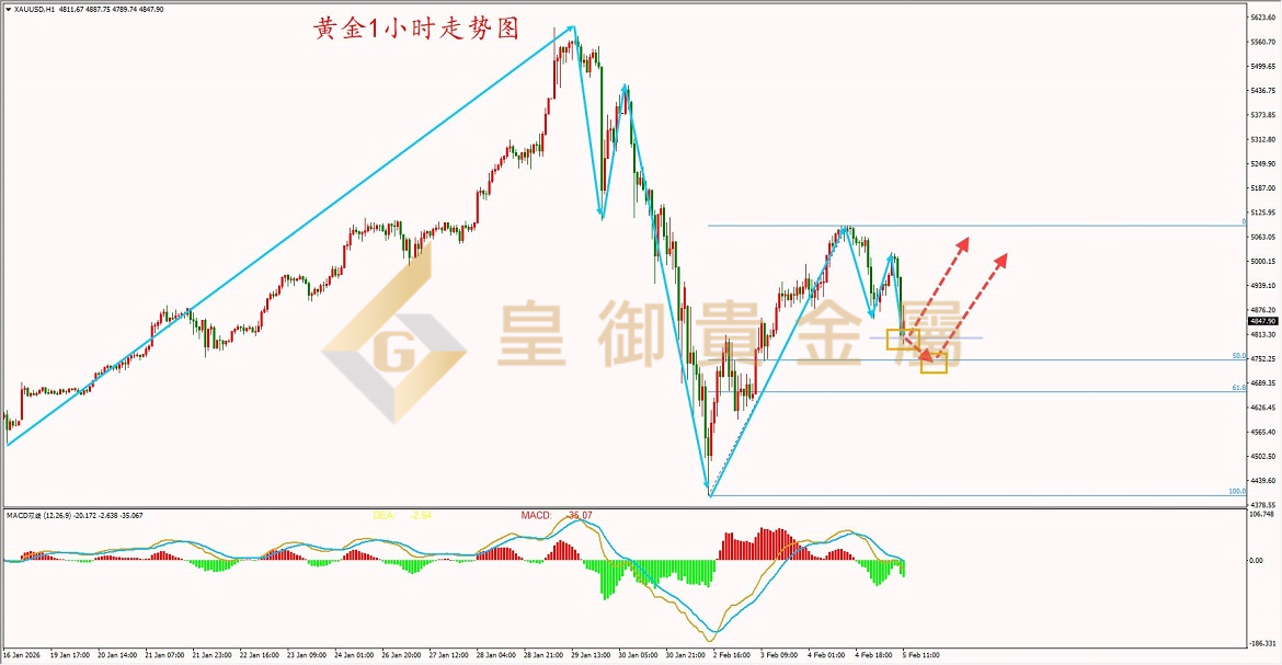 皇御黄金走势图 皇御黄金走势图