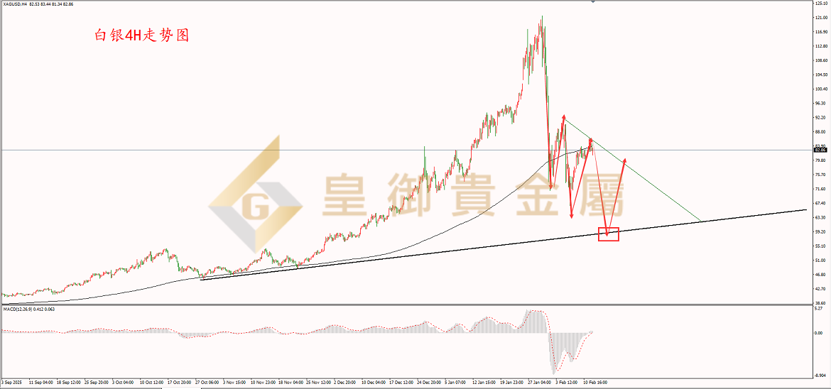 皇御白银走势图 皇御白银走势图